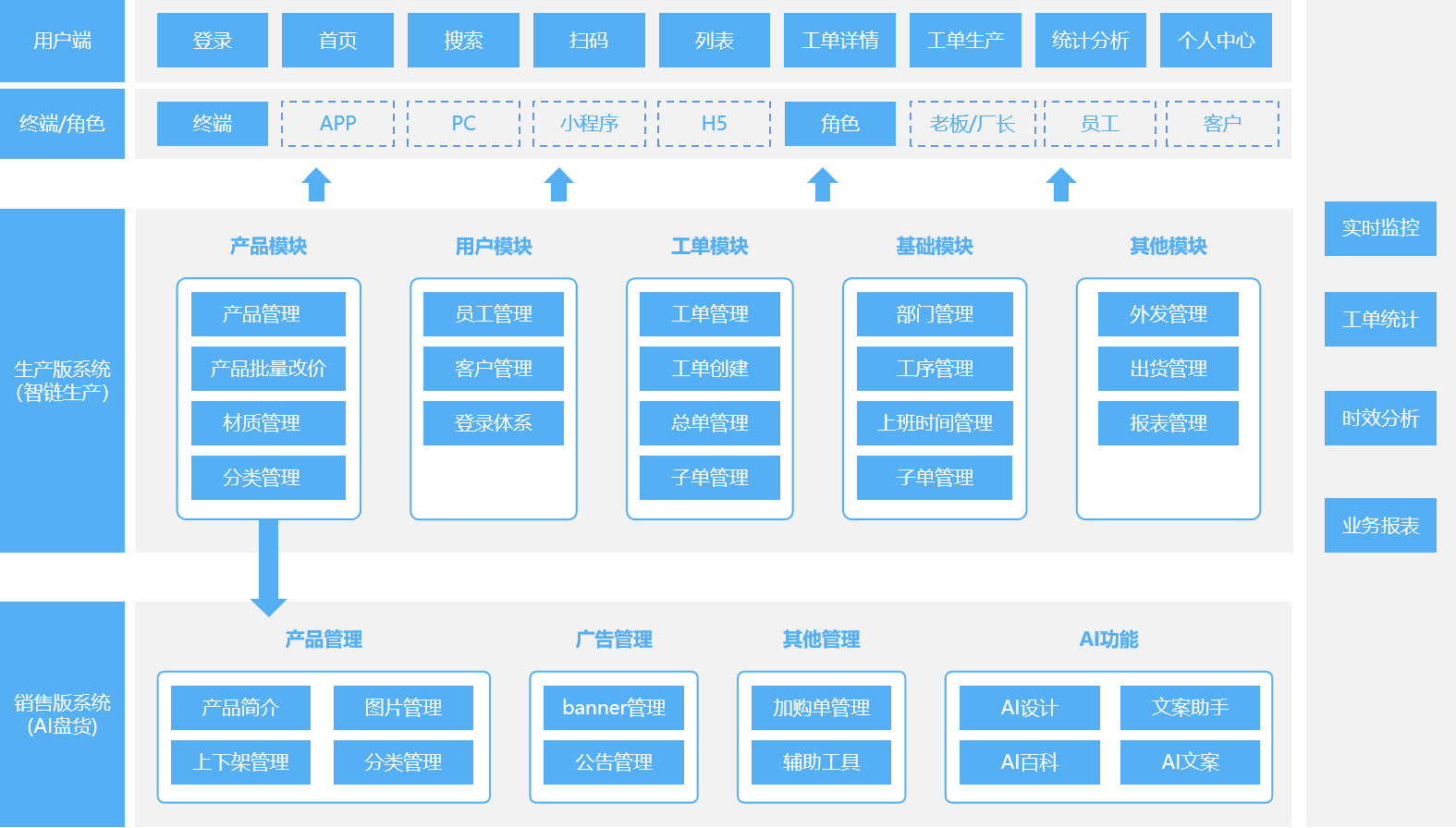 系统架构图